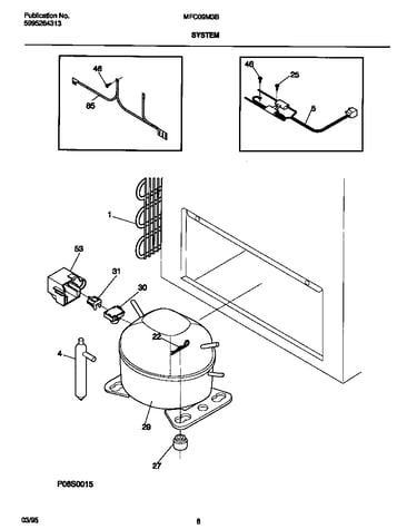 System