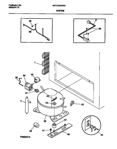 System