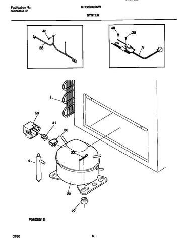System