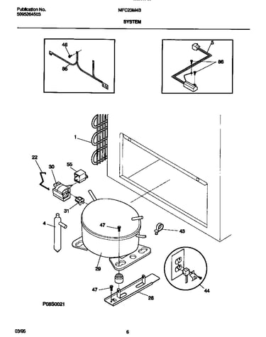System