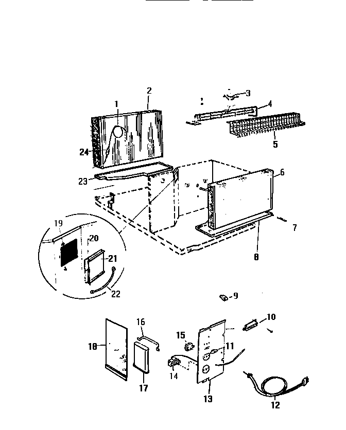 Controls