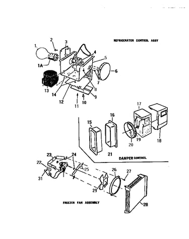 Controls