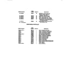 Frigidaire WDSCW2 accessories & functional parts diagram