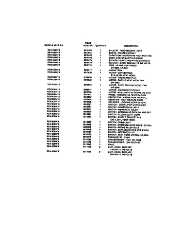 Functional parts