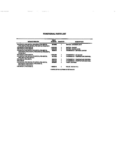 Functional parts
