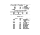 Frigidaire REG638ML7 accessories & functional parts diagram