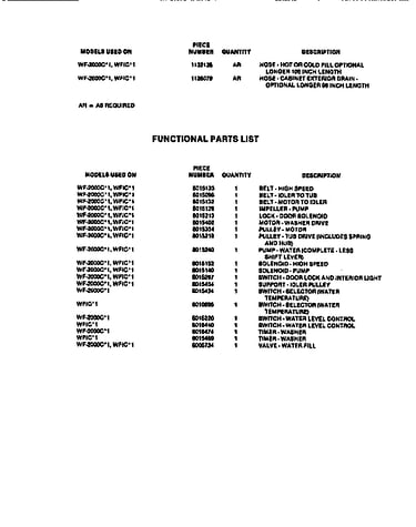 Accessories & functional parts