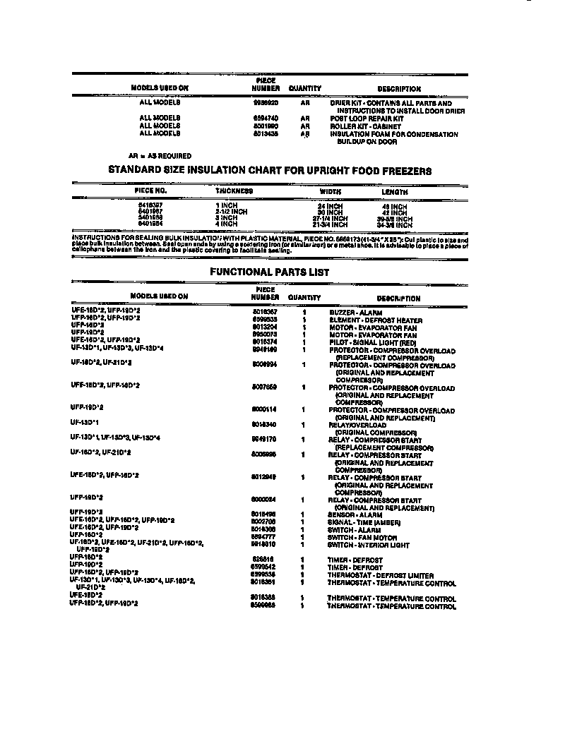 ACCESSORIES & FUNCTIONAL PARTS