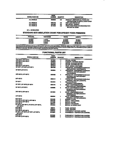 Accessories & functional parts