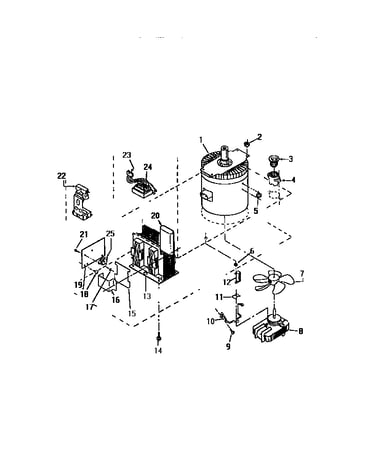 Controls