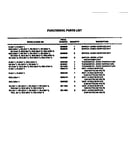 Functional parts
