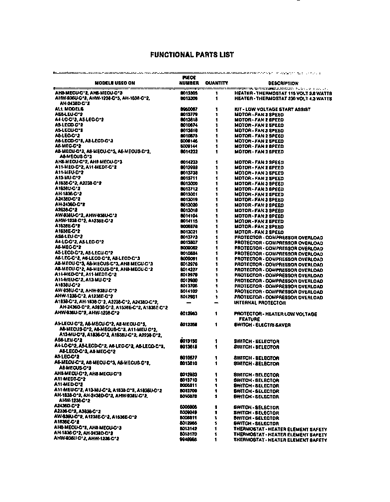 FUNCTIONAL PARTS