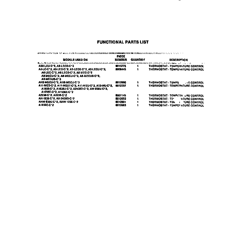 Functional parts