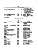 Accessories/functional parts list
