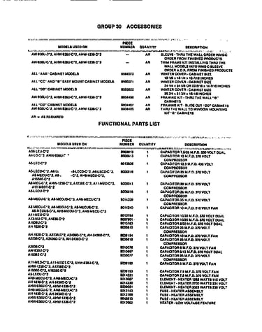 Accessories/functional parts list