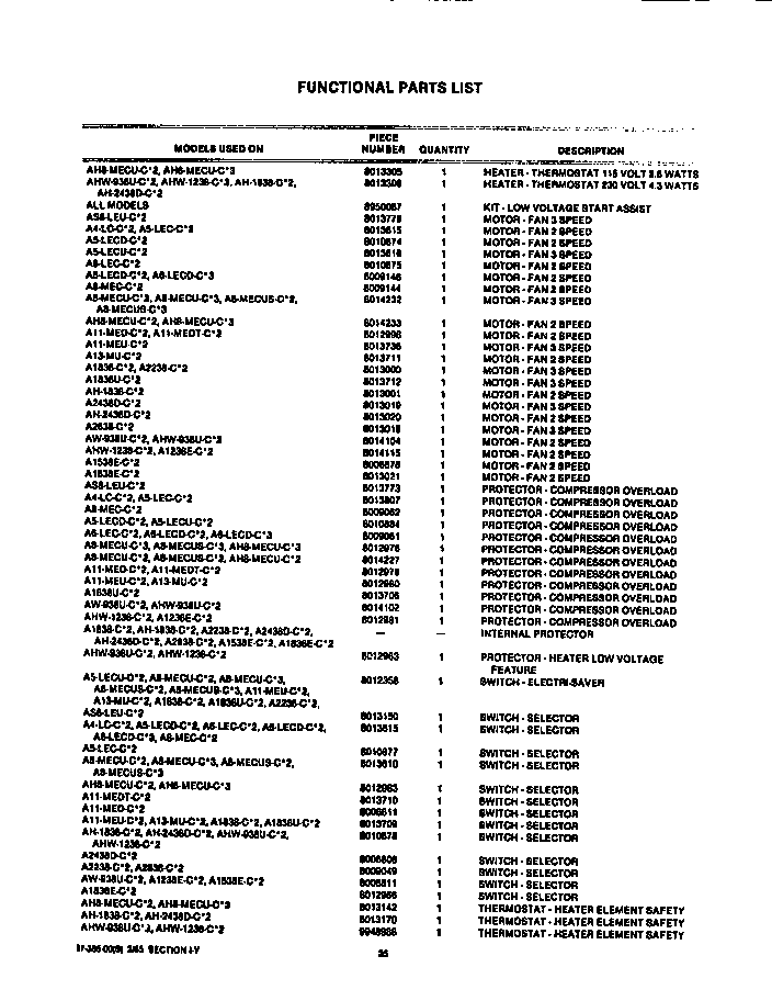 FUNCTIONAL PARTS LIST