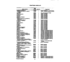 Frigidaire A8MECUC2 functional parts list diagram