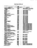 Functional parts list