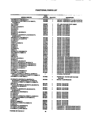 Functional parts list