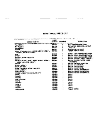 Parts diagram
