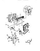 Controls