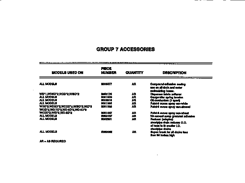 Accessories