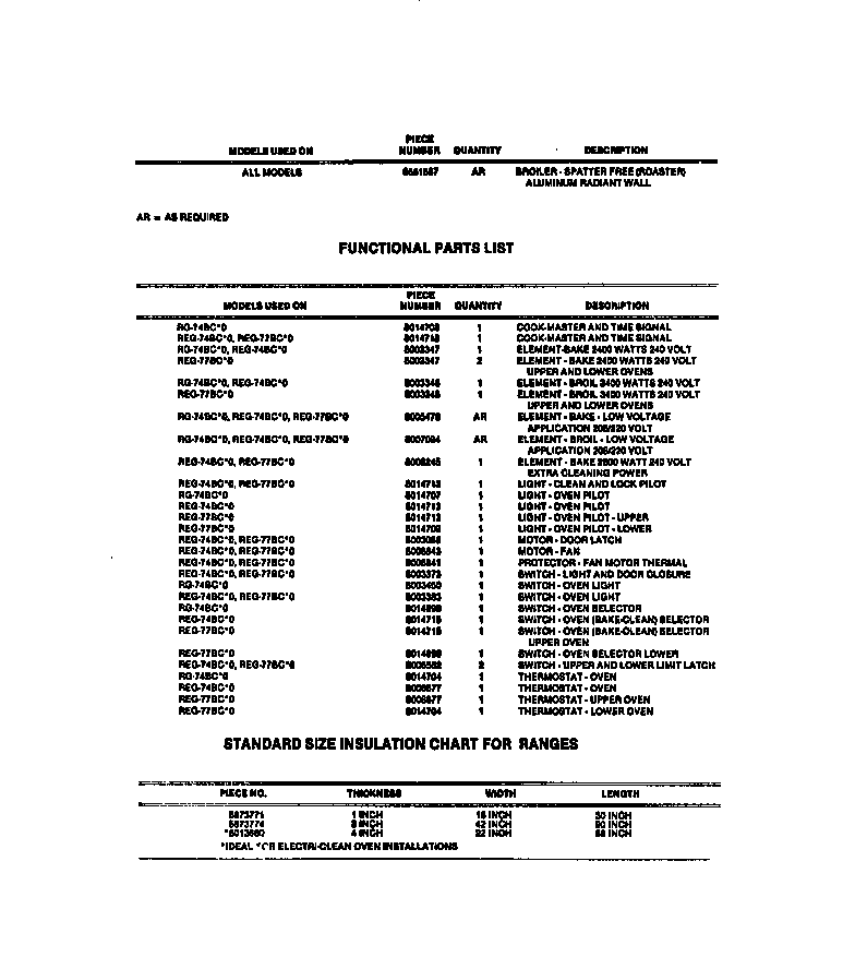 FUNCTIONAL PARTS