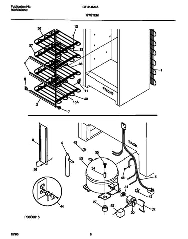 System