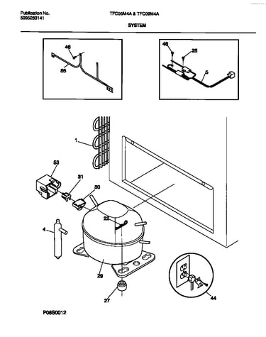 System
