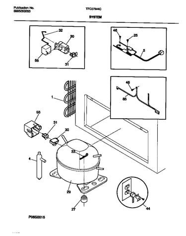 System