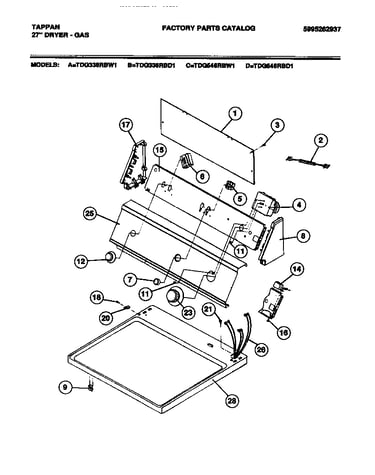Console, controls