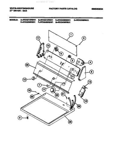 Console, controls