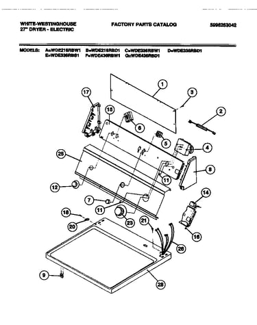Console. controls