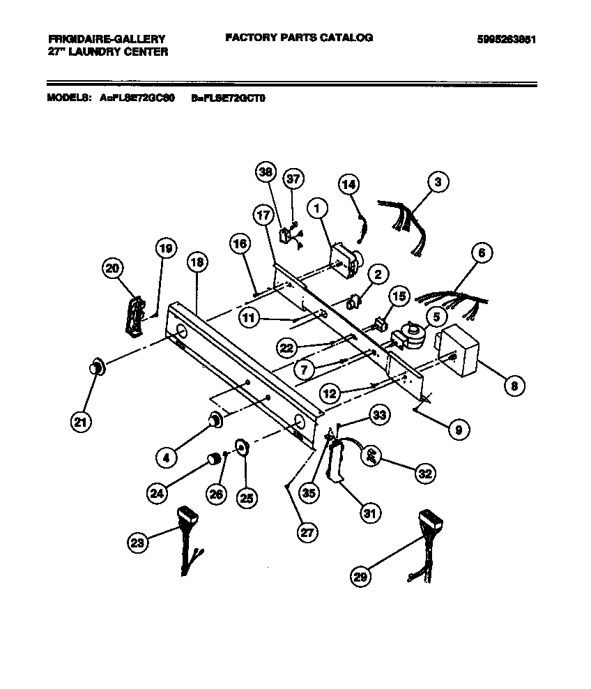 Controls