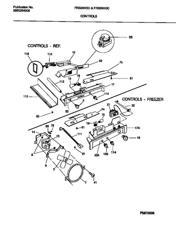 Controls