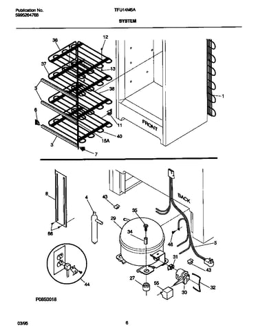 System