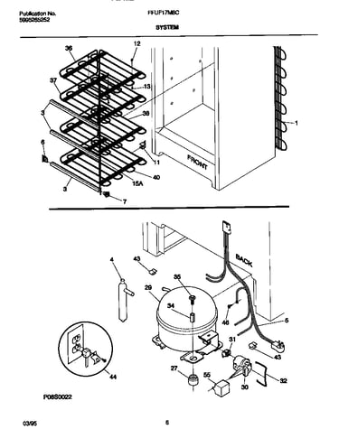 System