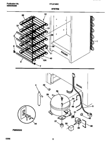 System