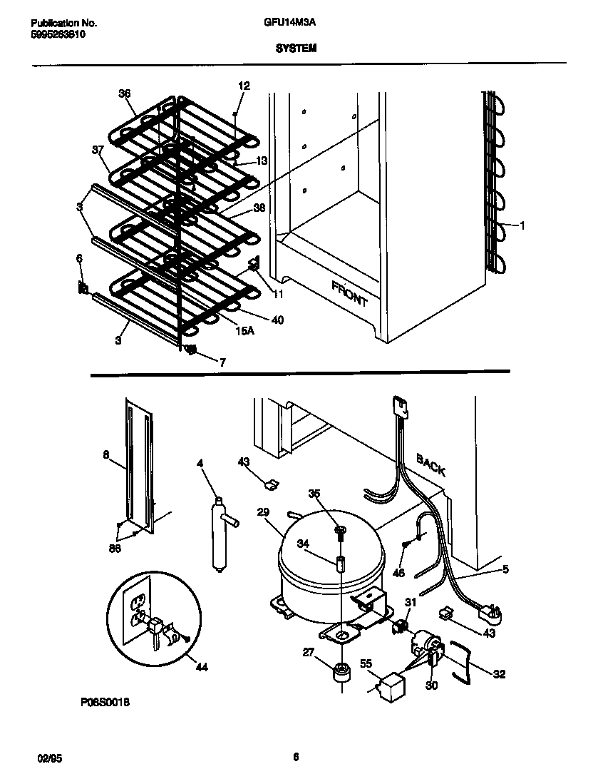 System