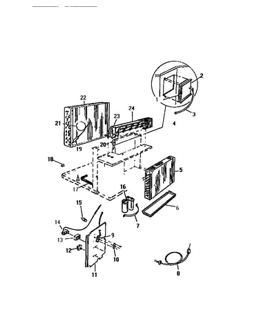 Controls