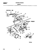 Controls