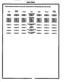 Color chart