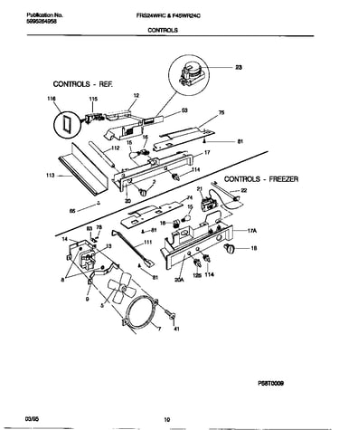 Controls