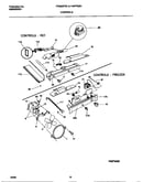 Controls