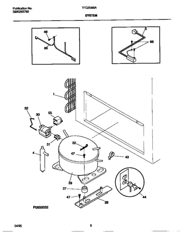 System