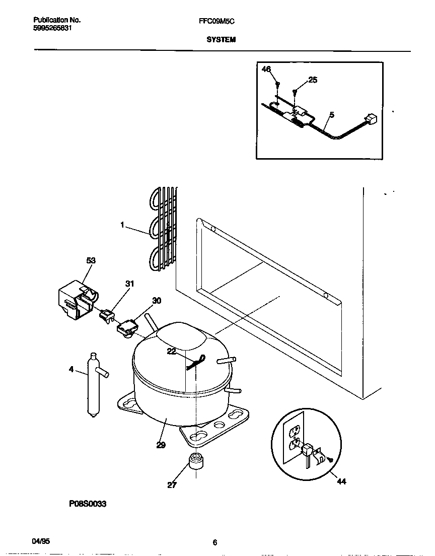 System