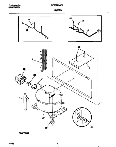 System