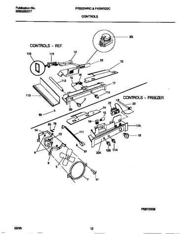 Controls