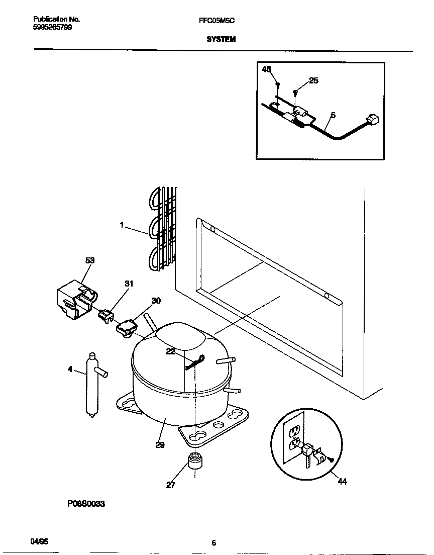 System