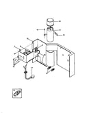 Controls